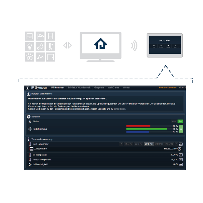 Funktions_Diagramme_IP-Symcon_Visualisierung | K+W ...